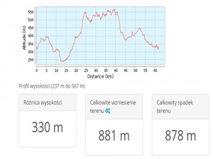 singeltrack profil